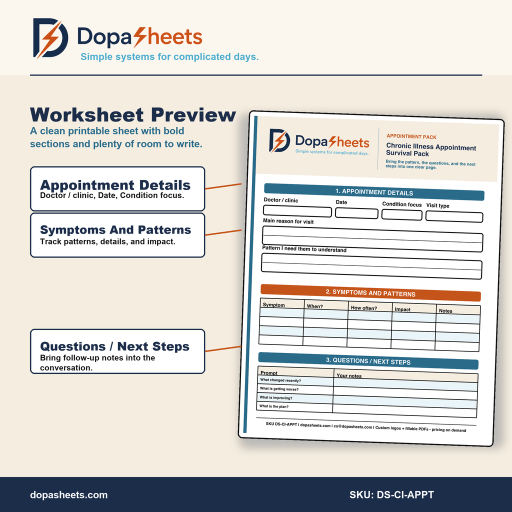 Printable Chronic Illness Appointment Prep Sheet — Symptom Tracker & Visit Planner